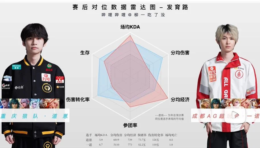 AG夺冠当晚的热搜：FMVP一诺被道崽对位小压，你怎么看？