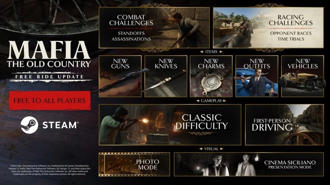 「四海兄弟：故乡」11月20日上线自由模式免费更新