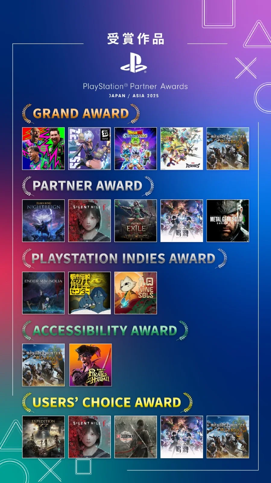 「怪物猎人：荒野」获2025 PlayStation Partner Awards年度大奖与玩家选择奖