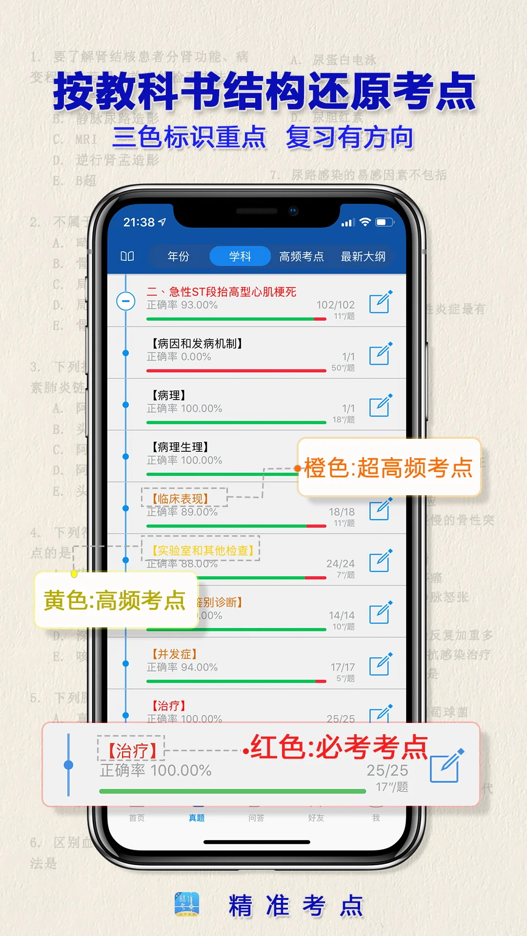执业医师真题截图