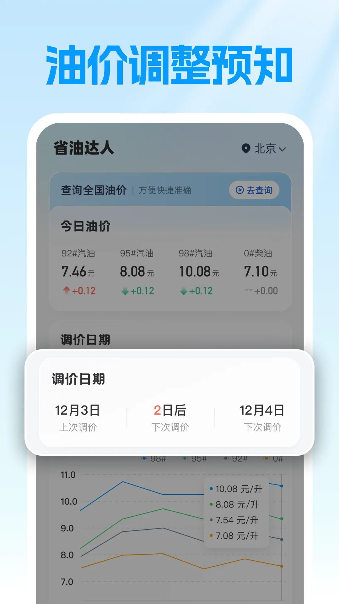 省油达人截图